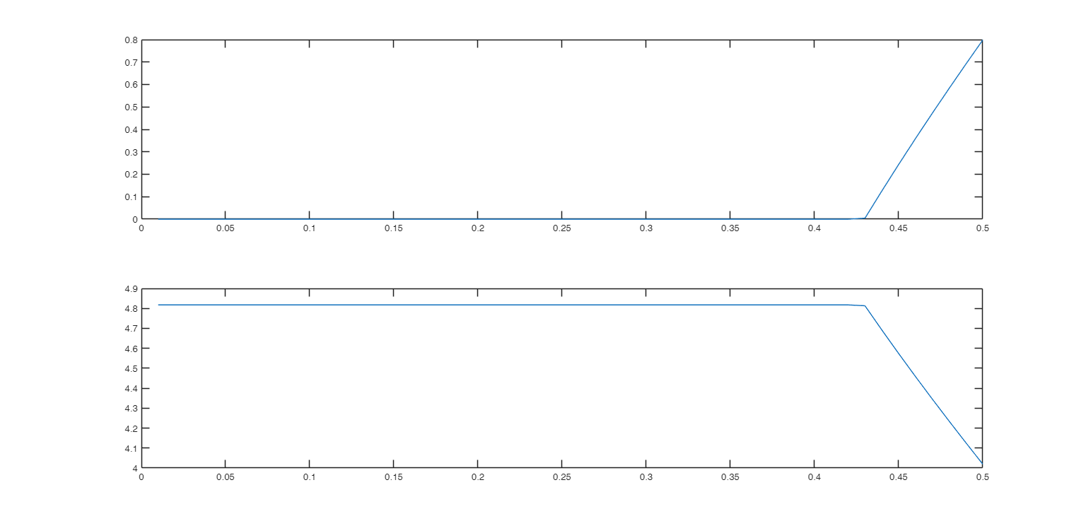 Click here for the graphical output of this example (link to Ro.S.A. website).